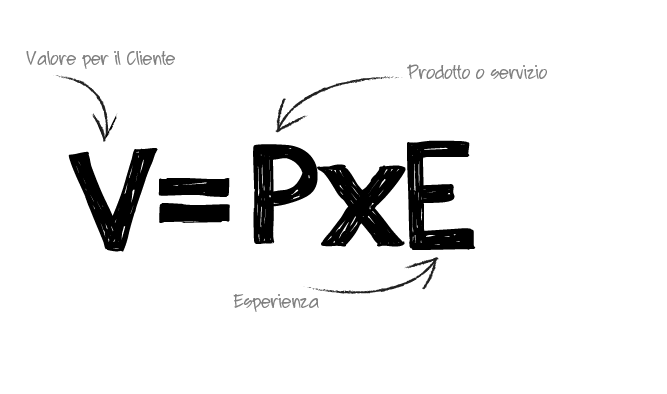 equazione-del-valore