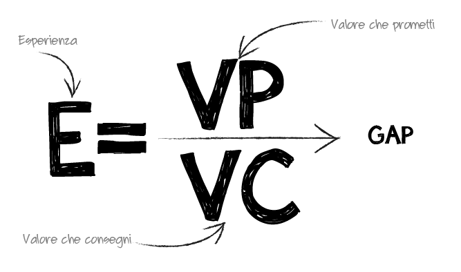 equazione-del valore-totale
